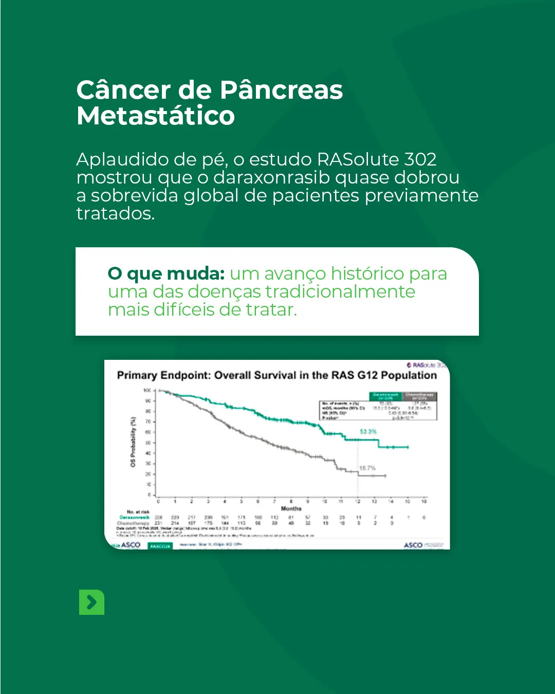 Estudo RASolute 302: daraxonrasib no câncer de pâncreas metastático, ASCO 2026